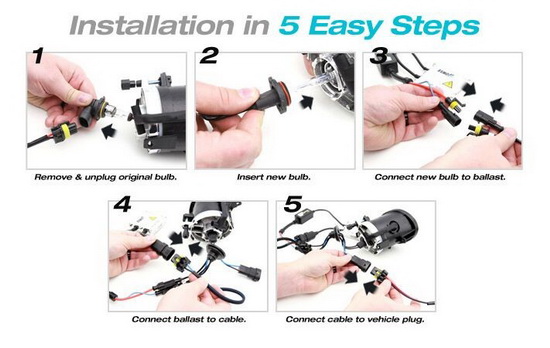 HID installation