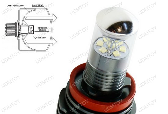 High Power CREE H11 LED Bulbs