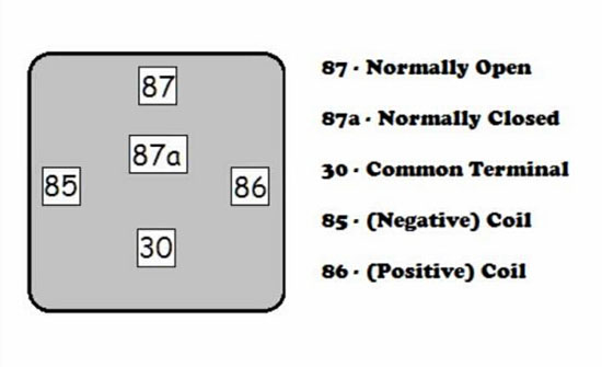 12V 30A Relay 5 Pin Wiring Diagram from www.ijdmtoy.com