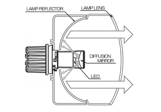 10W CREE Reflector Style LED Fog Light 14