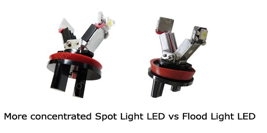 Error Free BMW Angel Eyes H8 LED bulbs