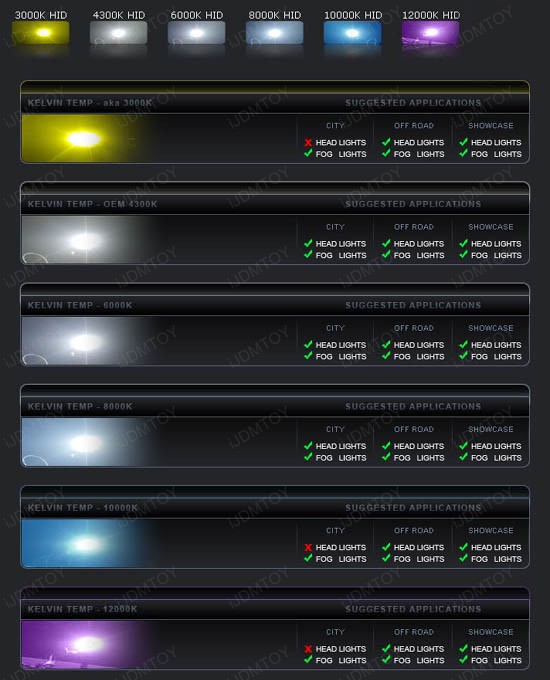 Xenon Headlamp Kit Xenon HID Kit HID Headlights HID Fog Lights