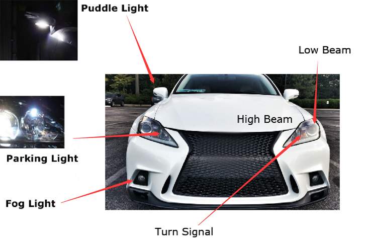 Know where are all the lights you can get for your car