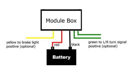 How to install LED Scanner Lighting Bar