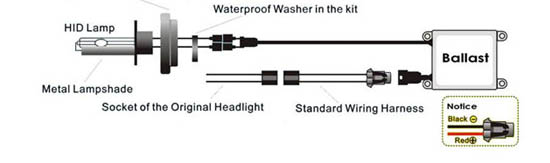 How to install HID Conversion Kit