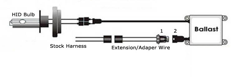 How to install HID Conversion Kit